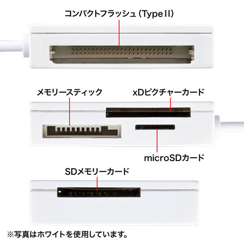 ADR-ML15BKN【USB2.0 カードリーダー】ケーブルが固定できて持ち運びに