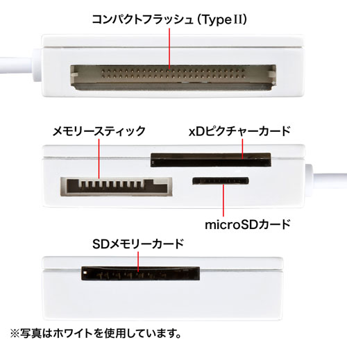 ADR-ML15BKN / USB2.0 カードリーダー