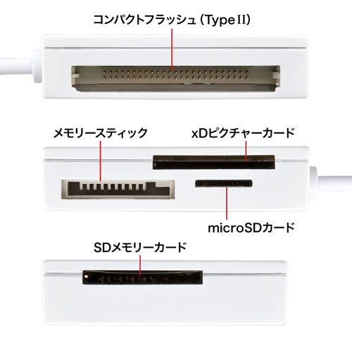 ADR-ML15WN / USB2.0 カードリーダー