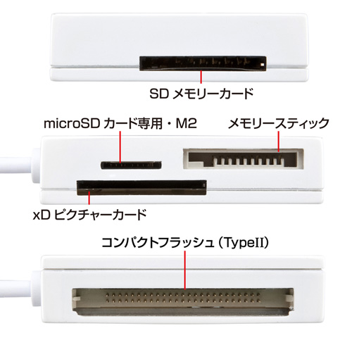 ADR-ML15W / USB2.0 カードリーダー（ホワイト）