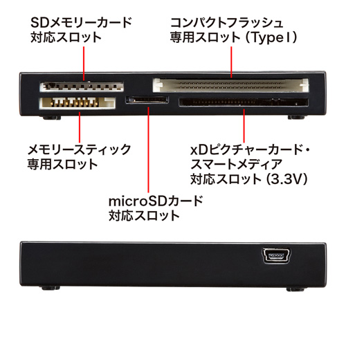 ADR-ML18BKN / USB2.0 カードリーダー（ブラック）