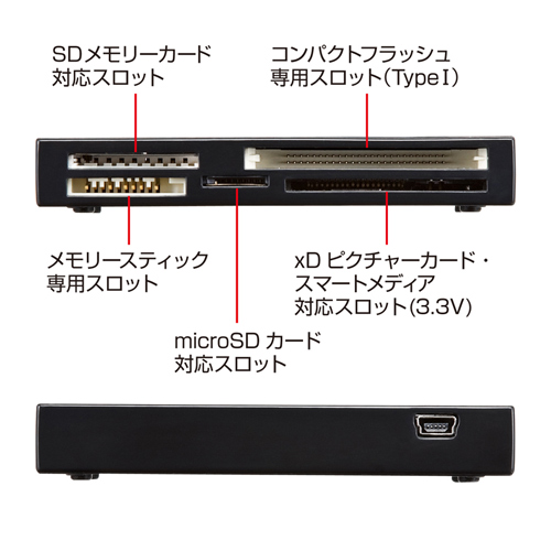 ADR-ML18BK / USB2.0 カードリーダー