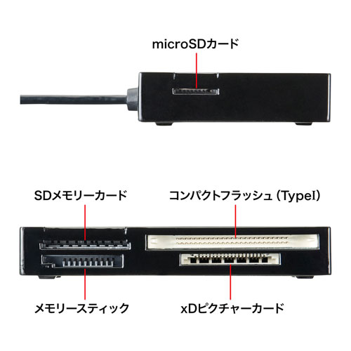 ADR-ML19BKN【USB2.0 カードリーダー】ケーブルが直付でケーブルをなくさないUSB2.0カードリーダー。｜サンワサプライ株式会社