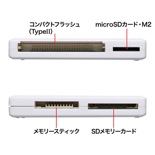 ADR-ML1W / USB2.0 カードリーダー（ホワイト）