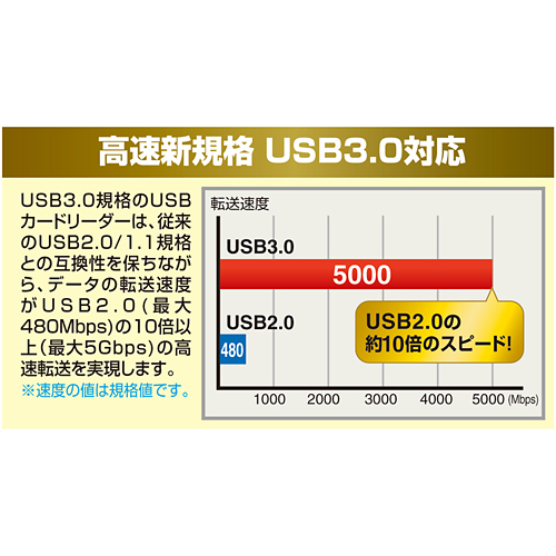 ADR-ML31U3BK / USB3.0 カードリーダー