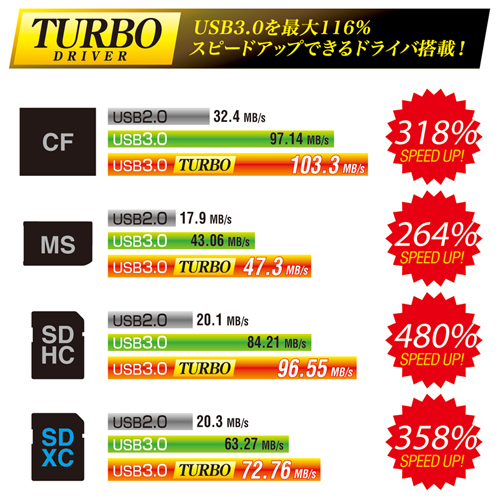 ADR-ML33U3BK / USB3.0 カードリーダー（ブラック）