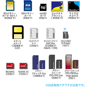 ADR-MLT10BK / USB2.0 マルチカードリーダライタ（ブラック）