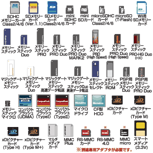 ADR-MLT111BL / USB2.0 マルチカードリーダライタ（ブルー）