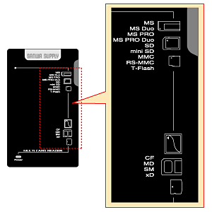 ADR-MLT11BK / USB2.0 マルチカードリーダライタ（ブラック）