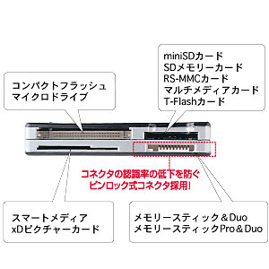 ADR-MLT11BK / USB2.0 マルチカードリーダライタ（ブラック）