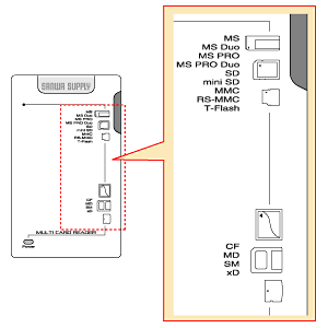 ADR-MLT11W / USB2.0 マルチカードリーダライタ（ホワイト）