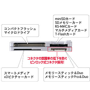 ADR-MLT11W / USB2.0 マルチカードリーダライタ（ホワイト）