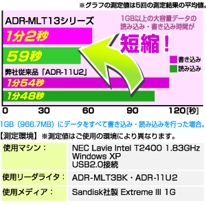 ADR-MLT13W / USB2.0 マルチカードリーダライタ（ホワイト）