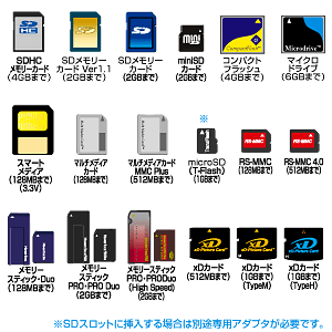 ADR-MLT15R / USB2.0 マルチカードリーダライタ（レッド）