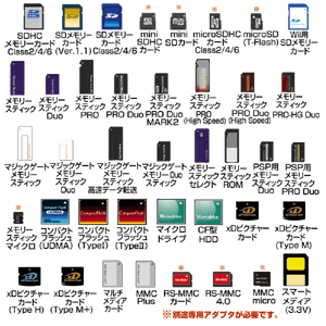 ADR-MLT17BK / USB2.0 マルチカードリーダライタ（ブラック）