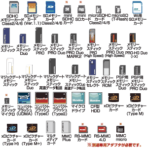 ADR-MLT5HBK / USB2.0 HUB付カードリーダライタ（ブラック）