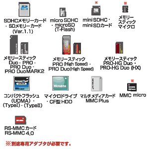 ADR-MLTNBK / USB2.0 マルチカードリーダライタ(ブラック）