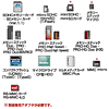 ADR-MLTNBK USB2.0 マルチカードリーダライタ(ブラック) ADR-MLTNBK / USB2.0 マルチカードリーダライタ(ブラック)