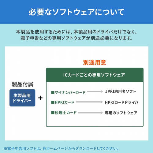 ADR-MNICU4 / 接触型ICカードリーダライタ（確定申告・マイナンバーカード対応）