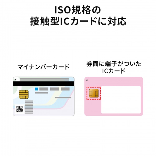 ADR-MNICU4 / 接触型ICカードリーダライタ（確定申告・マイナンバーカード対応）