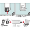 ADR-MSDU2N miniSDカードリーダライタ(ホワイト) ADR-MSDU2N / miniSDカードリーダライタ(ホワイト)