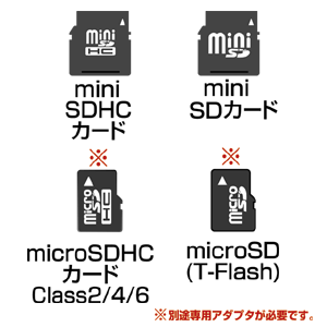 ADR-MSDU2N / miniSDカードリーダライタ（ホワイト）