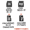 ADR-MSDU2N / miniSDカードリーダライタ（ホワイト）