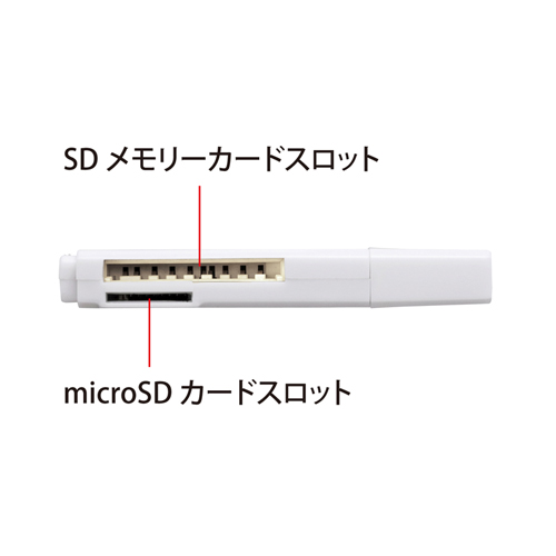 ADR-MSDU2W / USB2.0カードリーダー（ホワイト）