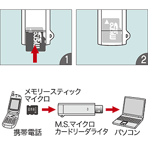 ADR-MSMU2N / M.S.マイクロ カードリーダライタ