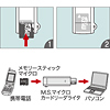 ADR-MSMU2N M.S.マイクロ カードリーダライタ ADR-MSMU2N / M.S.マイクロ カードリーダライタ