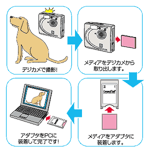 ADR-MSSM / 4in1マルチアダプタ