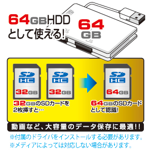 ADR-RSDU2W / USB2.0 デュアルSDカードリーダー（ホワイト）