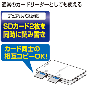 ADR-RSDU2W / USB2.0 デュアルSDカードリーダー（ホワイト）