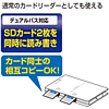ADR-RSDU2W / USB2.0 デュアルSDカードリーダー（ホワイト）