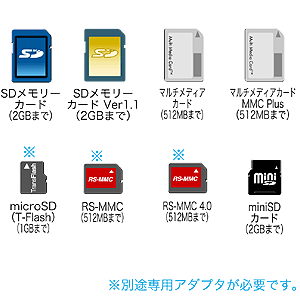 ADR-SD2M128 / USBフラッシュ内蔵カードリーダ