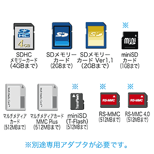 ADR-SD2 / SDカードアダプタ