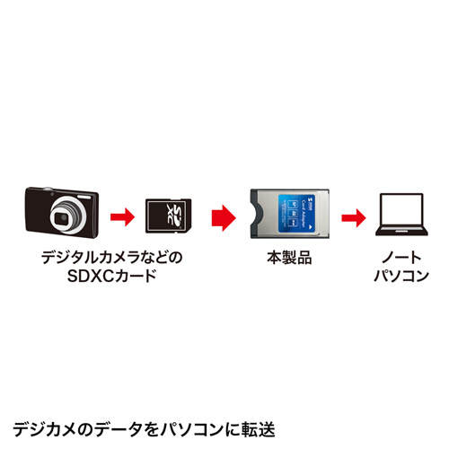 ADR-SD5 / SDカードアダプタ