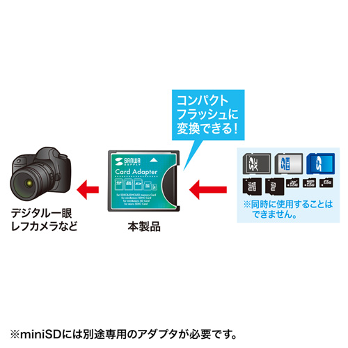 ADR-SDCF1 / SDXC用CF変換アダプタ