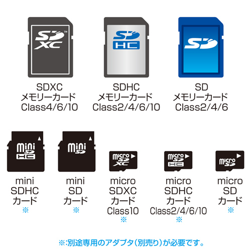 ADR-SDCF2Z / SDXC用CF変換アダプタ(FFPパッケージ）