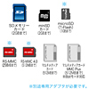 ADR-SDU2N / USB2.0 SDカードリーダライタ