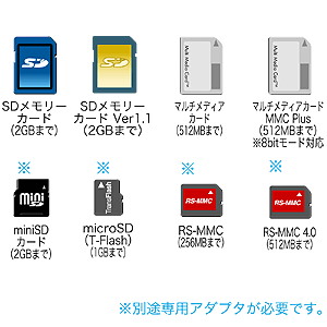 ADR-SDUL / USBSDメモリーカードカードリーダライタ