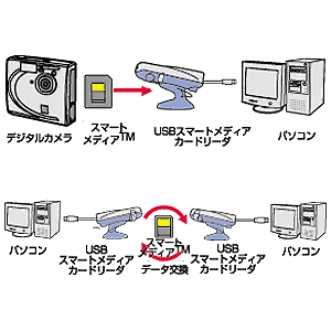 ADR-SMU / USBスマートメディアカードリーダ