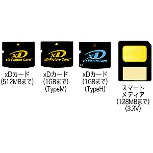 ADR-SMXDU2 / USB2.0 XDカードリーダライタ