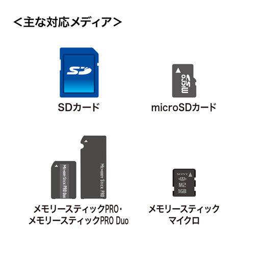 ADR-TCAML22BK / アンドロイド対応カードリーダー