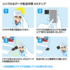ADR-TJAUBK TransferJet(TM) USBアダプタ ADR-TJAUBK / TransferJet(TM) USBアダプタ