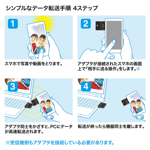 ADR-TJAUBK / TransferJet（TM） USBアダプタ