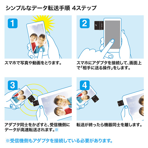 ADR-TJMUBK / TransferJet（TM） microUSBアダプタ