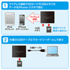ADR-WISDUBK ワイヤレス カードリーダー ADR-WISDUBK / ワイヤレス カードリーダー