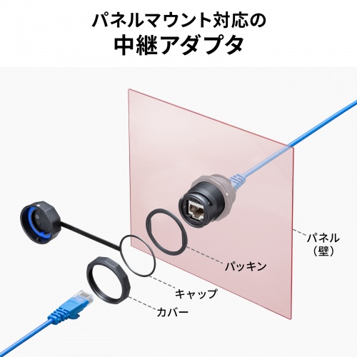 ADT-EX-6ASTPWPC / パネルマウント対応 RJ-45中継アダプタ(カテゴリ6A・STP・防水防塵)