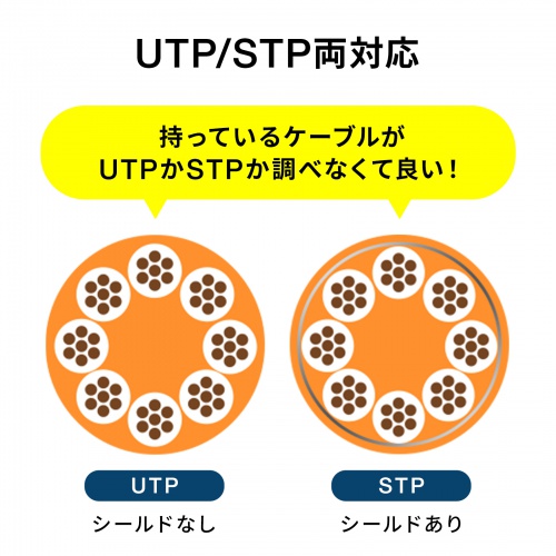 ADT-EX-6ASTPWPC / パネルマウント対応 RJ-45中継アダプタ(カテゴリ6A・STP・防水防塵)